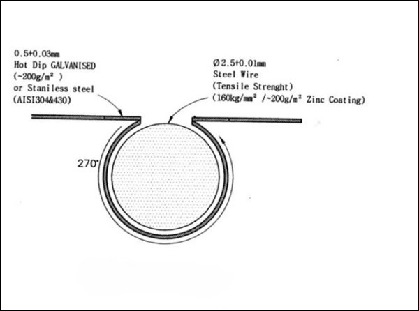 razor wire mesh, emphasizing the material, dimensions, and construction of the razor wire itself.